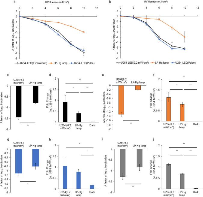 https://cdn.ncbi.nlm.nih.gov/pmc/blobs/e25c/12031847/ff45ff4727f0/203_2025_4324_Fig4_HTML.jpg