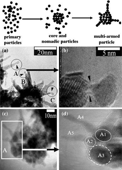 https://cdn.ncbi.nlm.nih.gov/pmc/blobs/e25c/3242465/4989b19e2f94/1556-276X-4-437-5.jpg