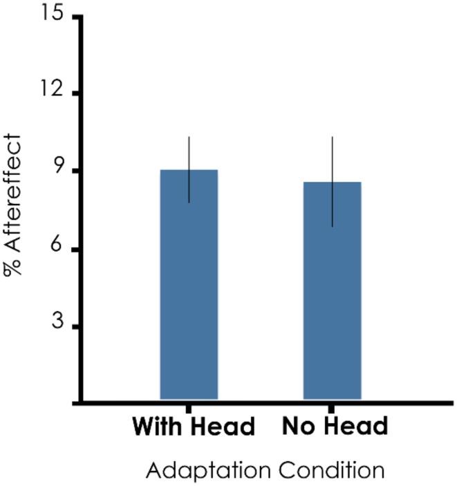 https://cdn.ncbi.nlm.nih.gov/pmc/blobs/e25c/3708133/599aaa837256/fpsyg-04-00413-g0002.jpg