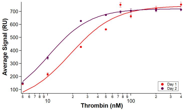 https://cdn.ncbi.nlm.nih.gov/pmc/blobs/e25d/11086168/abcfff8dd6cc/sensors-24-02805-g007.jpg
