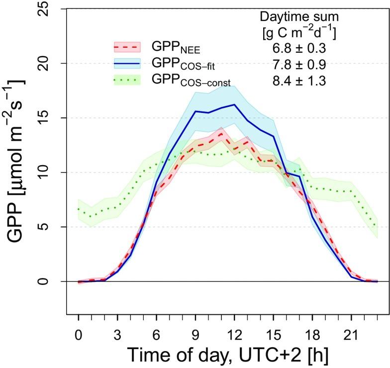 https://cdn.ncbi.nlm.nih.gov/pmc/blobs/e25e/6377472/a357da29586e/pnas.1807600116fig04.jpg