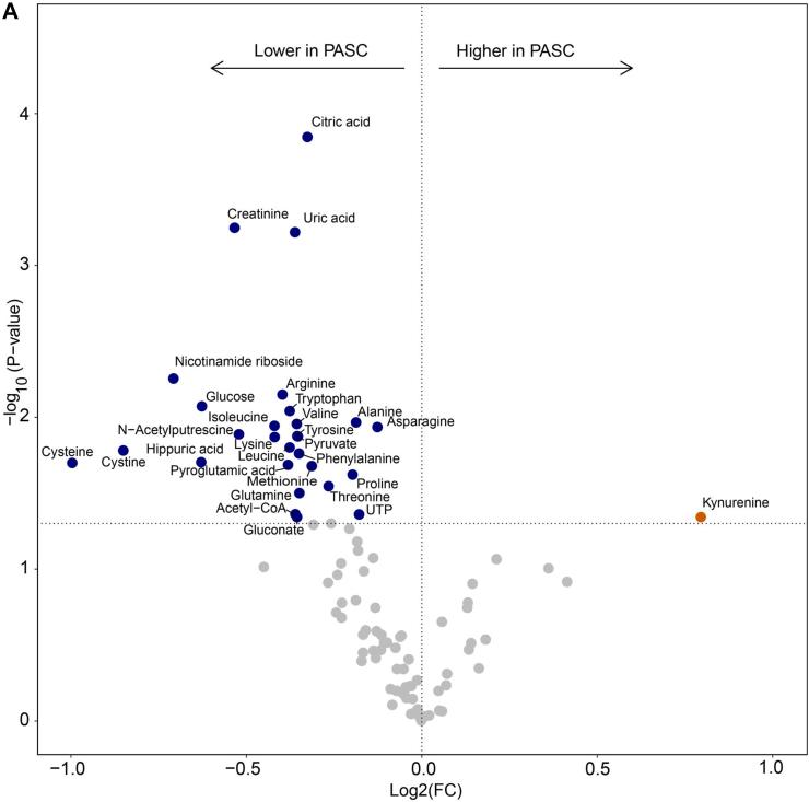 https://cdn.ncbi.nlm.nih.gov/pmc/blobs/e25f/10406961/739863cc5016/gr4a.jpg