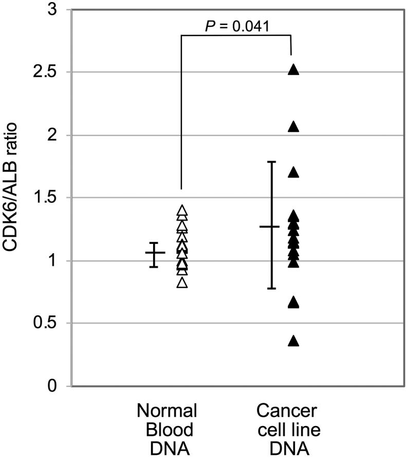 https://cdn.ncbi.nlm.nih.gov/pmc/blobs/e25f/5915991/a3bd8504d835/gr4.jpg