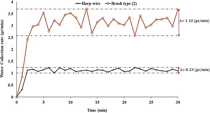 https://cdn.ncbi.nlm.nih.gov/pmc/blobs/e261/11344784/4074ea0d003c/41598_2024_70637_Fig11_HTML.jpg