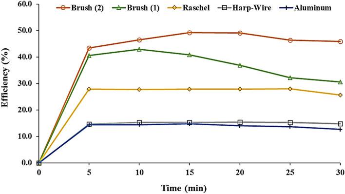 https://cdn.ncbi.nlm.nih.gov/pmc/blobs/e261/11344784/9177f152574c/41598_2024_70637_Fig6_HTML.jpg