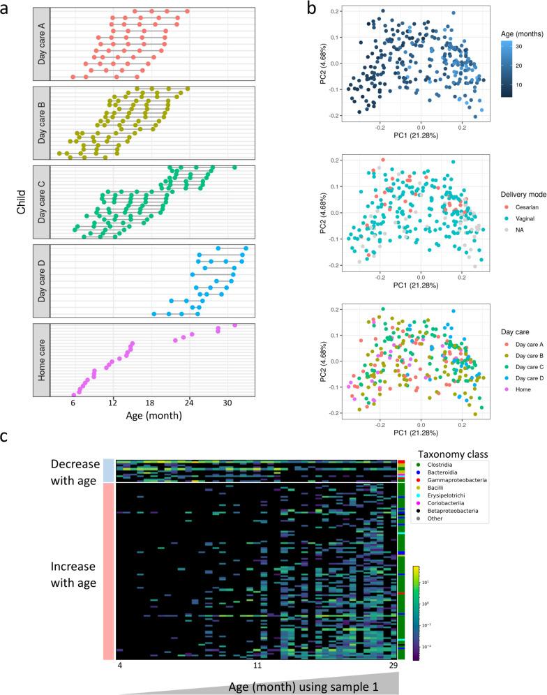 https://cdn.ncbi.nlm.nih.gov/pmc/blobs/e261/8752763/1dd546370fba/41522_2021_265_Fig1_HTML.jpg