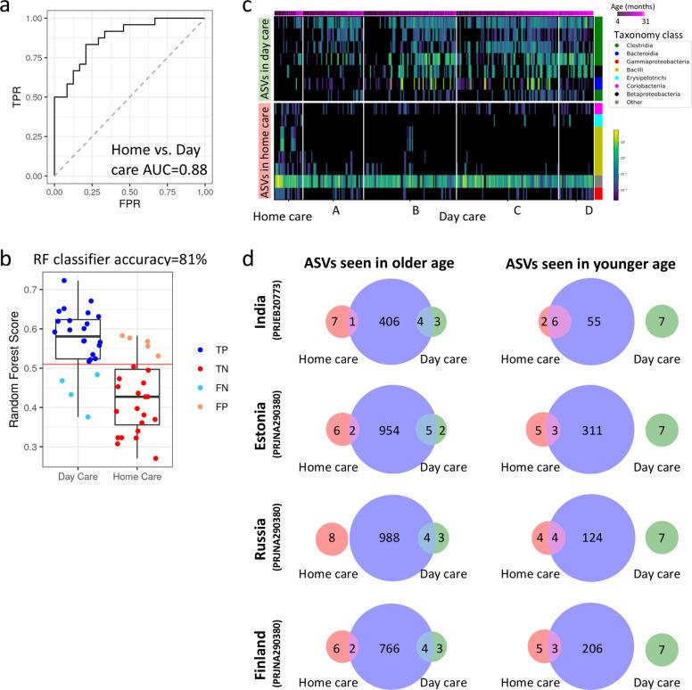 https://cdn.ncbi.nlm.nih.gov/pmc/blobs/e261/8752763/88388712db43/41522_2021_265_Fig3_HTML.jpg