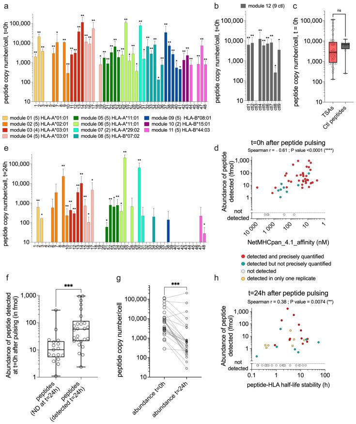 https://cdn.ncbi.nlm.nih.gov/pmc/blobs/e263/11203340/7ad34ea92aa0/curroncol-31-00236-g002.jpg