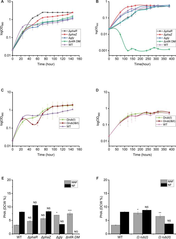 https://cdn.ncbi.nlm.nih.gov/pmc/blobs/e263/11409669/ed1ed0a37fe9/aem.01438-24.f004.jpg