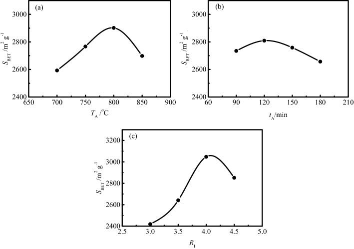 https://cdn.ncbi.nlm.nih.gov/pmc/blobs/e263/9203837/2c7bbf176d15/41598_2022_14214_Fig1_HTML.jpg
