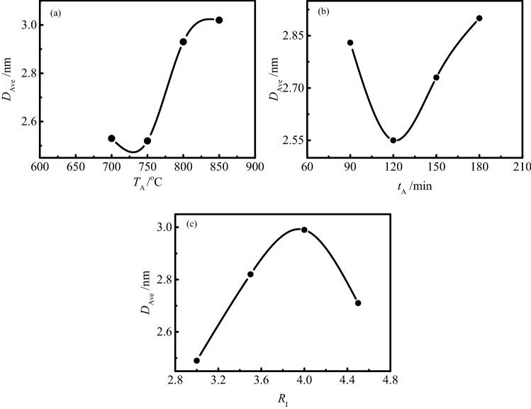 https://cdn.ncbi.nlm.nih.gov/pmc/blobs/e263/9203837/507fcb882432/41598_2022_14214_Fig3_HTML.jpg