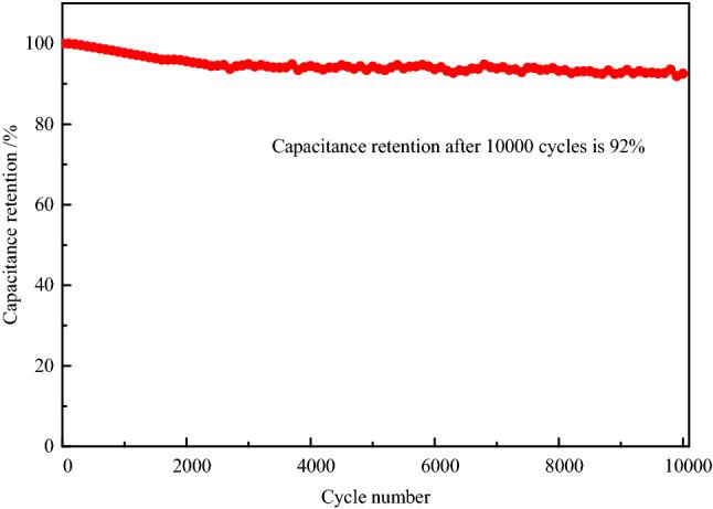 https://cdn.ncbi.nlm.nih.gov/pmc/blobs/e263/9203837/9caeaa4dc2bd/41598_2022_14214_Fig11_HTML.jpg