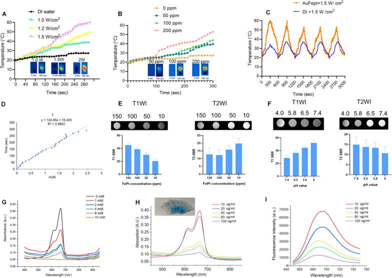 https://cdn.ncbi.nlm.nih.gov/pmc/blobs/e266/10169499/42e8c82eadac/12951_2023_1910_Fig2_HTML.jpg