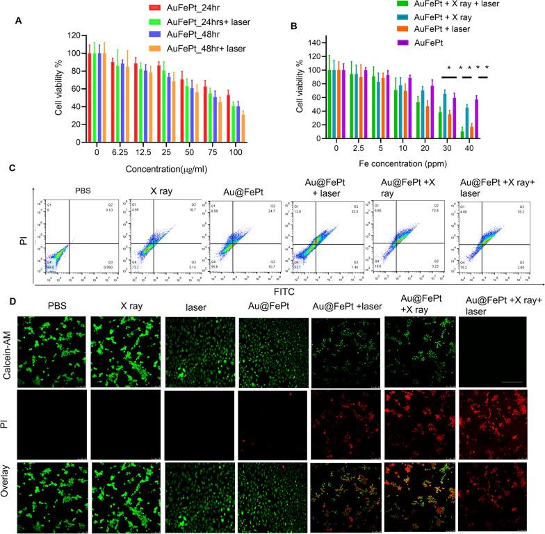 https://cdn.ncbi.nlm.nih.gov/pmc/blobs/e266/10169499/4a65bbd676e1/12951_2023_1910_Fig3_HTML.jpg