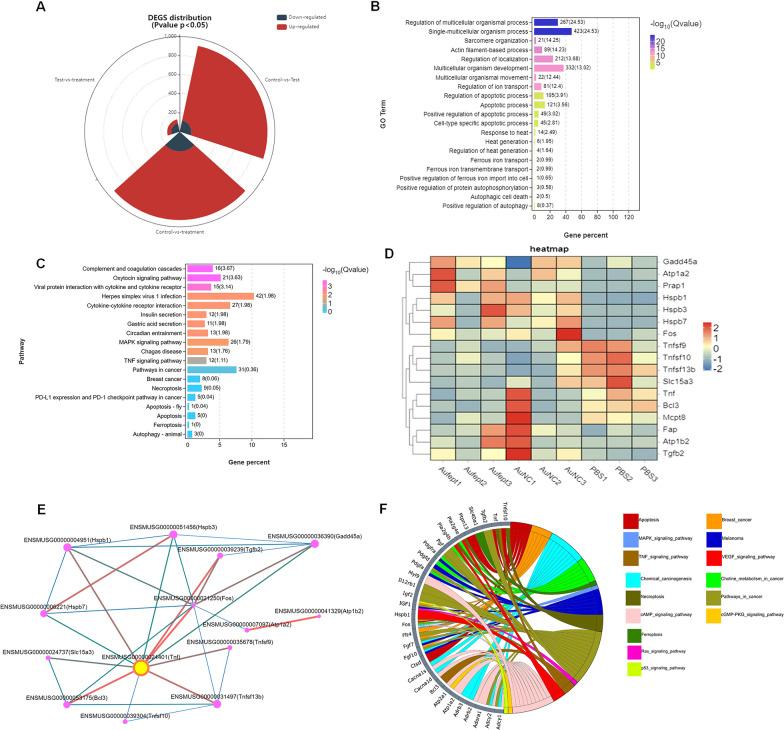 https://cdn.ncbi.nlm.nih.gov/pmc/blobs/e266/10169499/7e1c223543cc/12951_2023_1910_Fig4_HTML.jpg