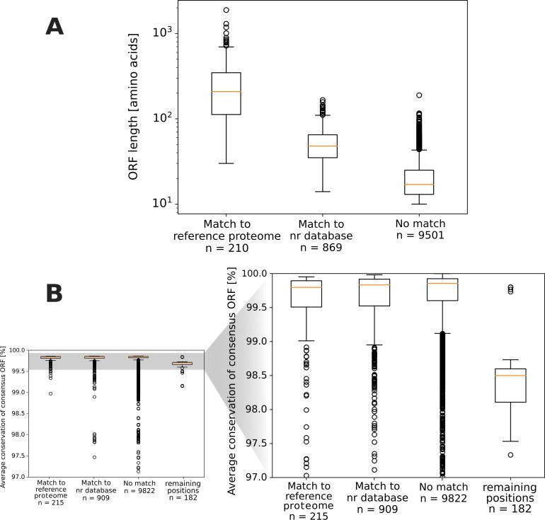 https://cdn.ncbi.nlm.nih.gov/pmc/blobs/e267/10714838/81cf9ce1c5a4/spectrum.02315-23.f001.jpg