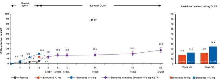 https://cdn.ncbi.nlm.nih.gov/pmc/blobs/e26a/9324861/ae452a9d0275/HEAD-62-624-g001.jpg