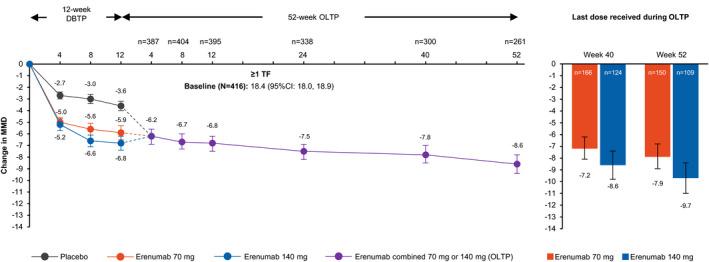 https://cdn.ncbi.nlm.nih.gov/pmc/blobs/e26a/9324861/eb2e10f515d8/HEAD-62-624-g003.jpg