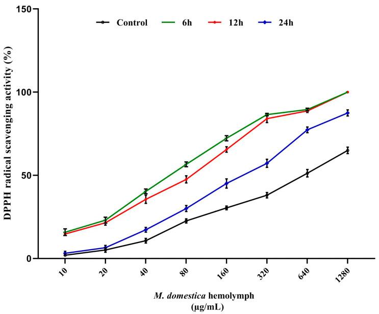 https://cdn.ncbi.nlm.nih.gov/pmc/blobs/e26e/7699146/c2797b3352c5/pharmaceutics-12-01111-g004.jpg