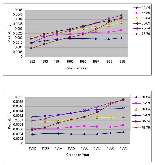 https://cdn.ncbi.nlm.nih.gov/pmc/blobs/e26f/2443119/eceb4478d63a/1472-6947-8-27-5.jpg
