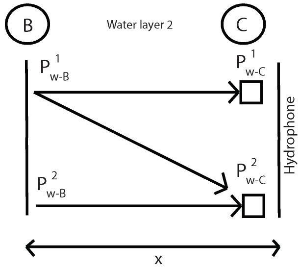 https://cdn.ncbi.nlm.nih.gov/pmc/blobs/e26f/6427703/224f6c00fe09/sensors-19-01156-g005.jpg