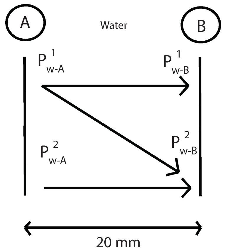 https://cdn.ncbi.nlm.nih.gov/pmc/blobs/e26f/6427703/39584f086161/sensors-19-01156-g017.jpg