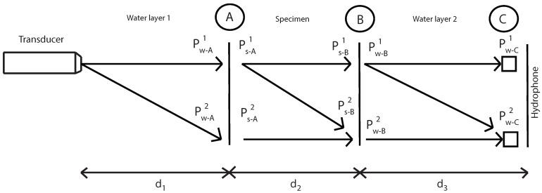 https://cdn.ncbi.nlm.nih.gov/pmc/blobs/e26f/6427703/5626918b0fee/sensors-19-01156-g004.jpg
