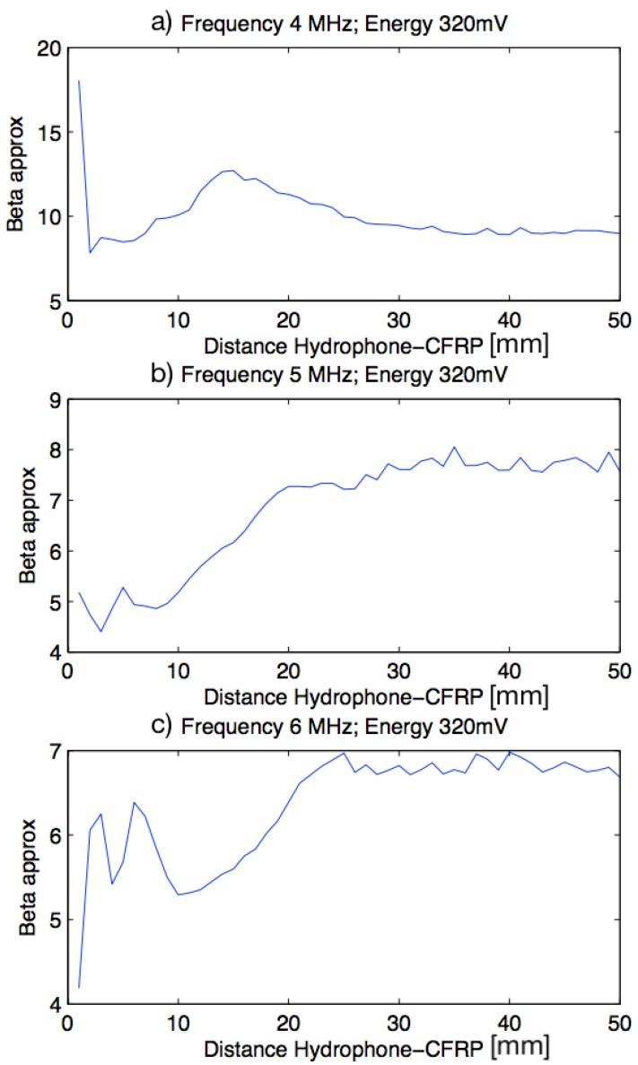 https://cdn.ncbi.nlm.nih.gov/pmc/blobs/e26f/6427703/a471dd61f298/sensors-19-01156-g012.jpg