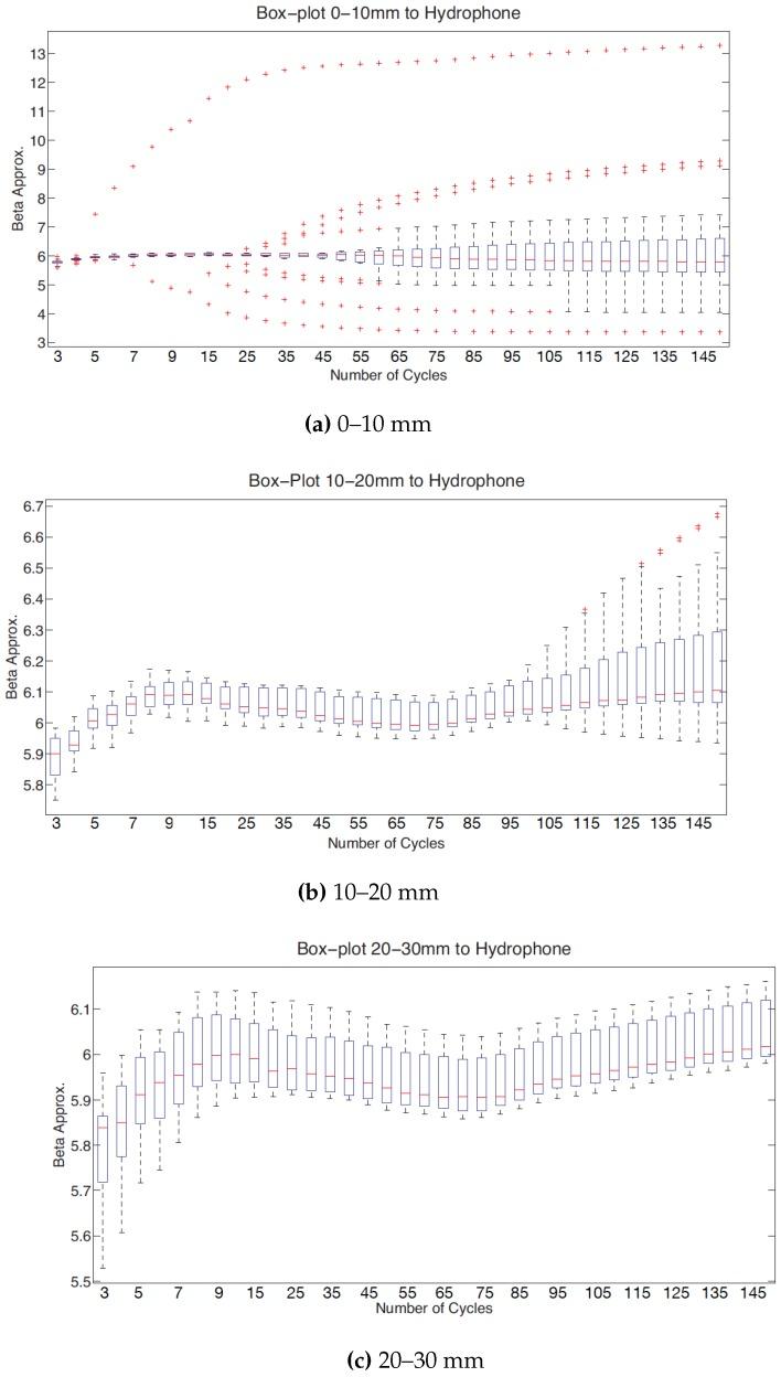 https://cdn.ncbi.nlm.nih.gov/pmc/blobs/e26f/6427703/a88979c2b6a7/sensors-19-01156-g011.jpg