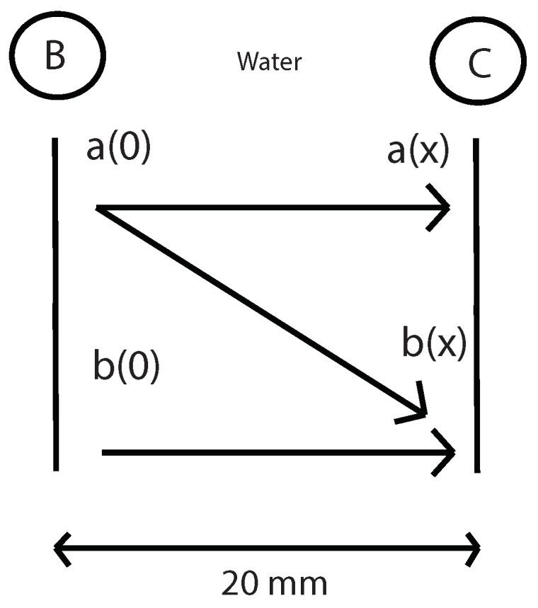 https://cdn.ncbi.nlm.nih.gov/pmc/blobs/e26f/6427703/c334978d7681/sensors-19-01156-g018.jpg