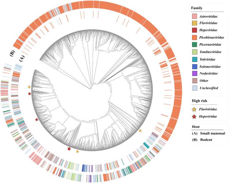 https://cdn.ncbi.nlm.nih.gov/pmc/blobs/e270/11921572/32abad0d850c/12985_2025_2702_Fig5_HTML.jpg