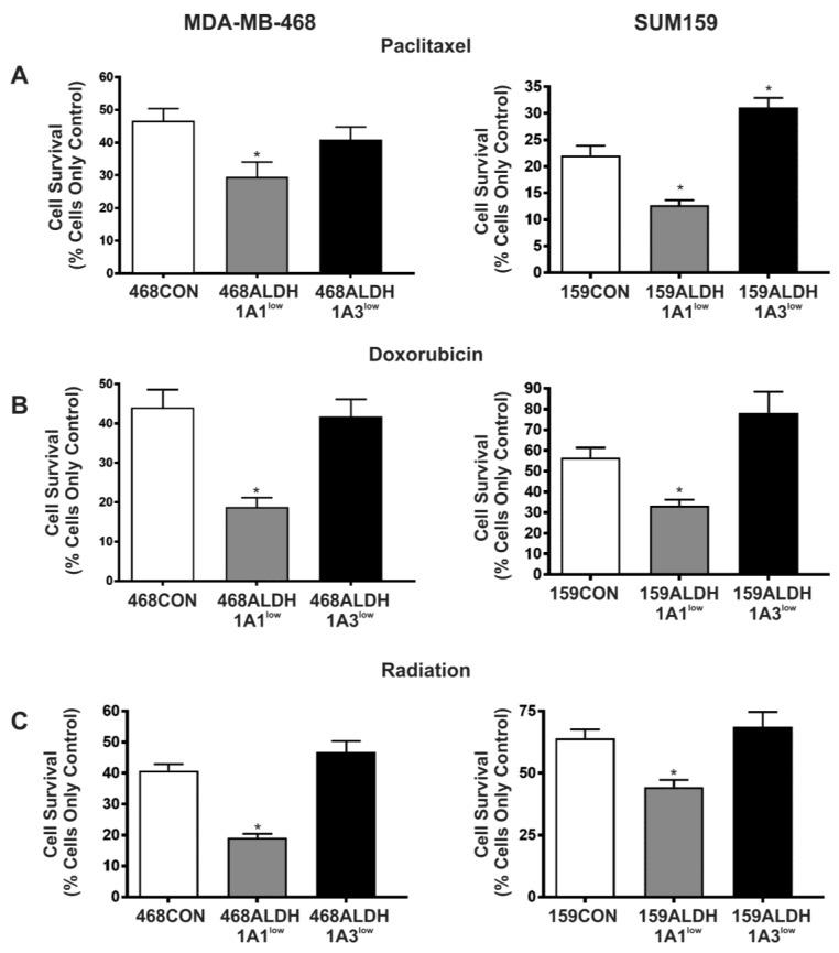 https://cdn.ncbi.nlm.nih.gov/pmc/blobs/e271/5666721/4dc616669835/ijms-18-02039-g005.jpg