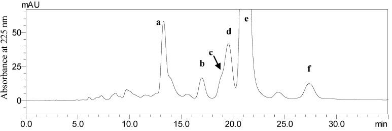 https://cdn.ncbi.nlm.nih.gov/pmc/blobs/e271/6270015/3d51cad7fe17/molecules-18-12896-g001.jpg