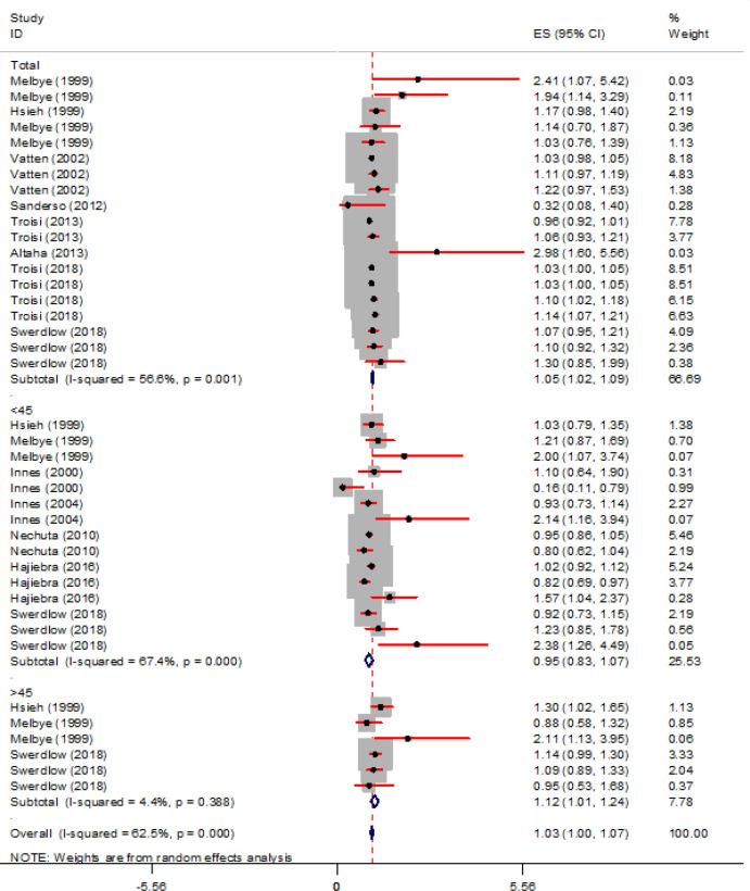 https://cdn.ncbi.nlm.nih.gov/pmc/blobs/e273/10152877/222b1258bef4/APJCP-24-25-g005.jpg