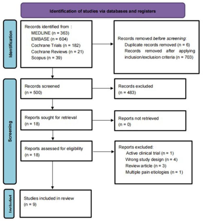 https://cdn.ncbi.nlm.nih.gov/pmc/blobs/e273/10295750/4c283b13d032/biomedicines-11-01621-g002.jpg