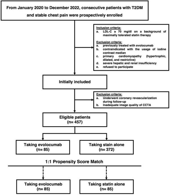 https://cdn.ncbi.nlm.nih.gov/pmc/blobs/e276/10204214/dd4a4e669288/12933_2023_1857_Fig1_HTML.jpg