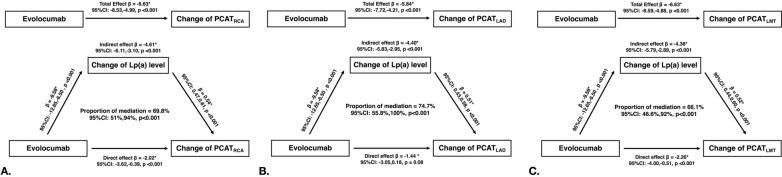 https://cdn.ncbi.nlm.nih.gov/pmc/blobs/e276/10204214/ee86172a4bc2/12933_2023_1857_Fig4_HTML.jpg