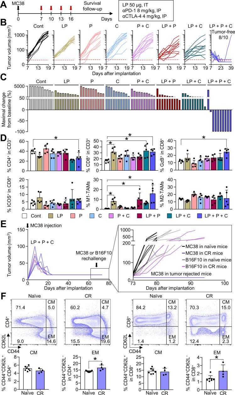 https://cdn.ncbi.nlm.nih.gov/pmc/blobs/e27b/9240943/e3fa499ddb55/jitc-2022-004799f05.jpg