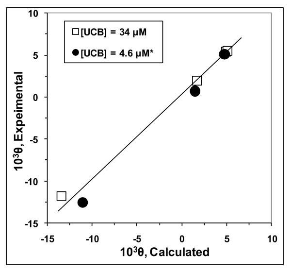https://cdn.ncbi.nlm.nih.gov/pmc/blobs/e282/2868783/200f558ae604/1471-2091-11-16-6.jpg