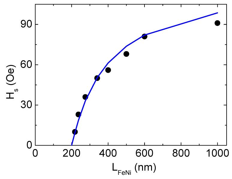 https://cdn.ncbi.nlm.nih.gov/pmc/blobs/e283/9658031/092bb91a71ee/sensors-22-08357-g006.jpg