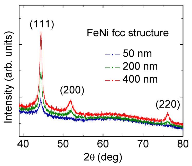 https://cdn.ncbi.nlm.nih.gov/pmc/blobs/e283/9658031/4d48807b54a2/sensors-22-08357-g001.jpg