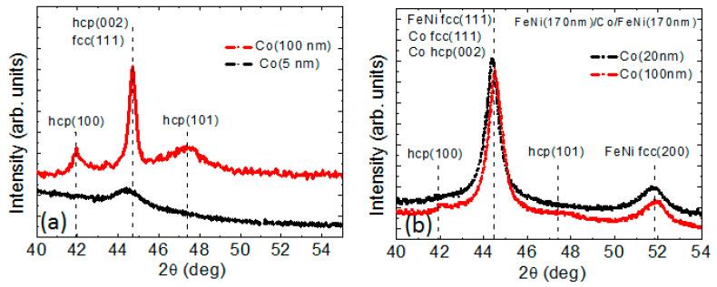 https://cdn.ncbi.nlm.nih.gov/pmc/blobs/e283/9658031/b068a8f54843/sensors-22-08357-g004.jpg