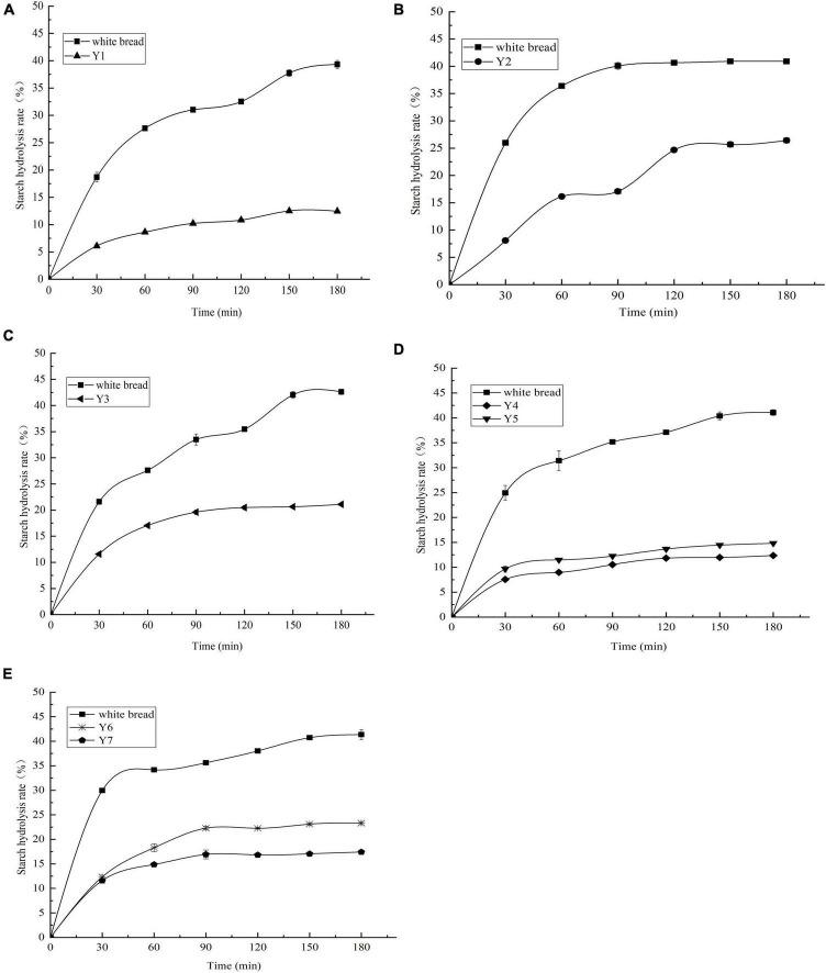 https://cdn.ncbi.nlm.nih.gov/pmc/blobs/e284/9667044/f1abc6597586/fnut-09-1044427-g003.jpg