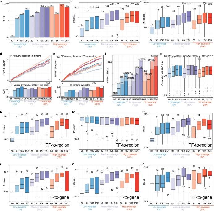 https://cdn.ncbi.nlm.nih.gov/pmc/blobs/e285/10482700/15c12d962469/41592_2023_1938_Fig12_ESM.jpg