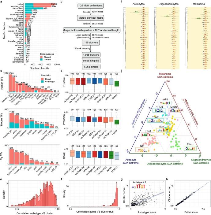 https://cdn.ncbi.nlm.nih.gov/pmc/blobs/e285/10482700/412de8cb1957/41592_2023_1938_Fig8_ESM.jpg