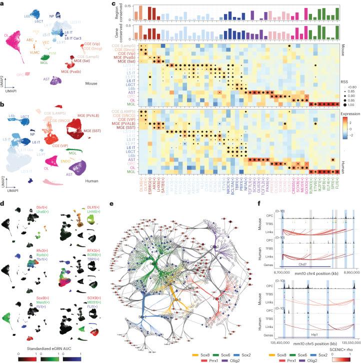https://cdn.ncbi.nlm.nih.gov/pmc/blobs/e285/10482700/90085ea19dc3/41592_2023_1938_Fig5_HTML.jpg