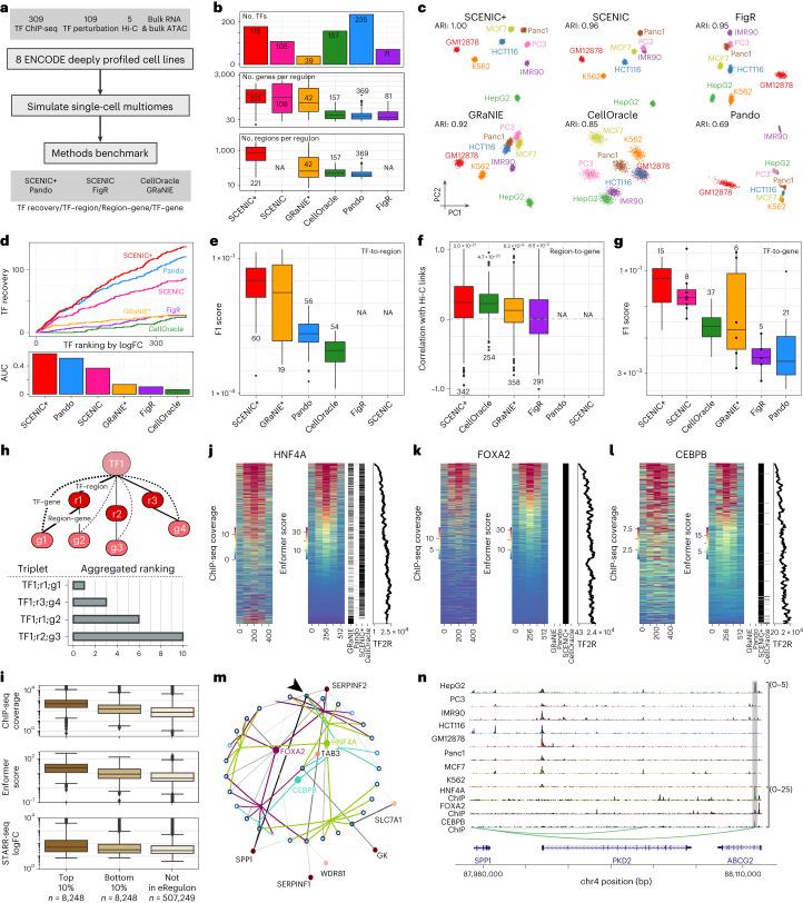 https://cdn.ncbi.nlm.nih.gov/pmc/blobs/e285/10482700/9164563e7550/41592_2023_1938_Fig3_HTML.jpg