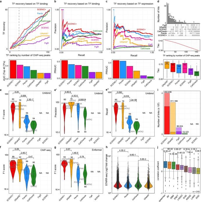 https://cdn.ncbi.nlm.nih.gov/pmc/blobs/e285/10482700/d4aa891dea12/41592_2023_1938_Fig10_ESM.jpg
