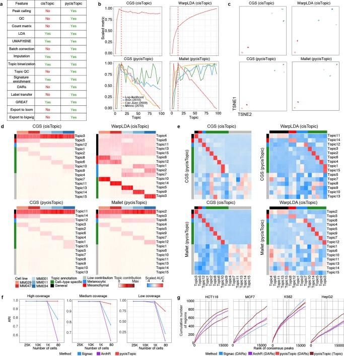 https://cdn.ncbi.nlm.nih.gov/pmc/blobs/e285/10482700/faae876633c6/41592_2023_1938_Fig7_ESM.jpg