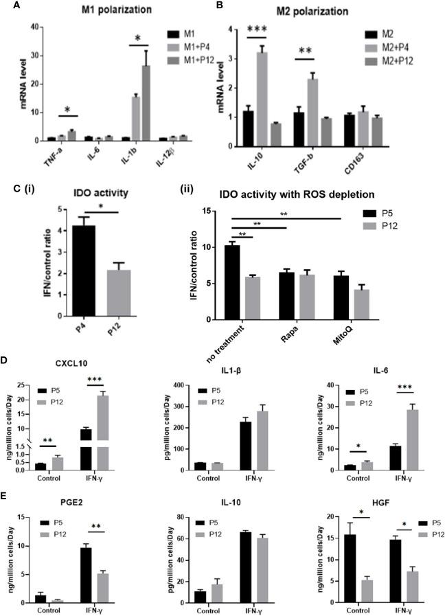 https://cdn.ncbi.nlm.nih.gov/pmc/blobs/e285/7988085/3d4bc1cca76c/fimmu-12-621744-g004.jpg